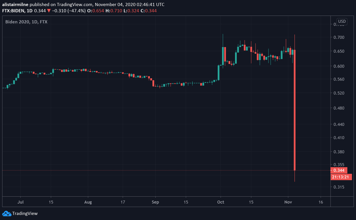 wat-is-een-rug-pull-cryptoschool