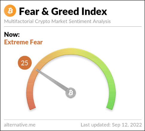 fear and greed index